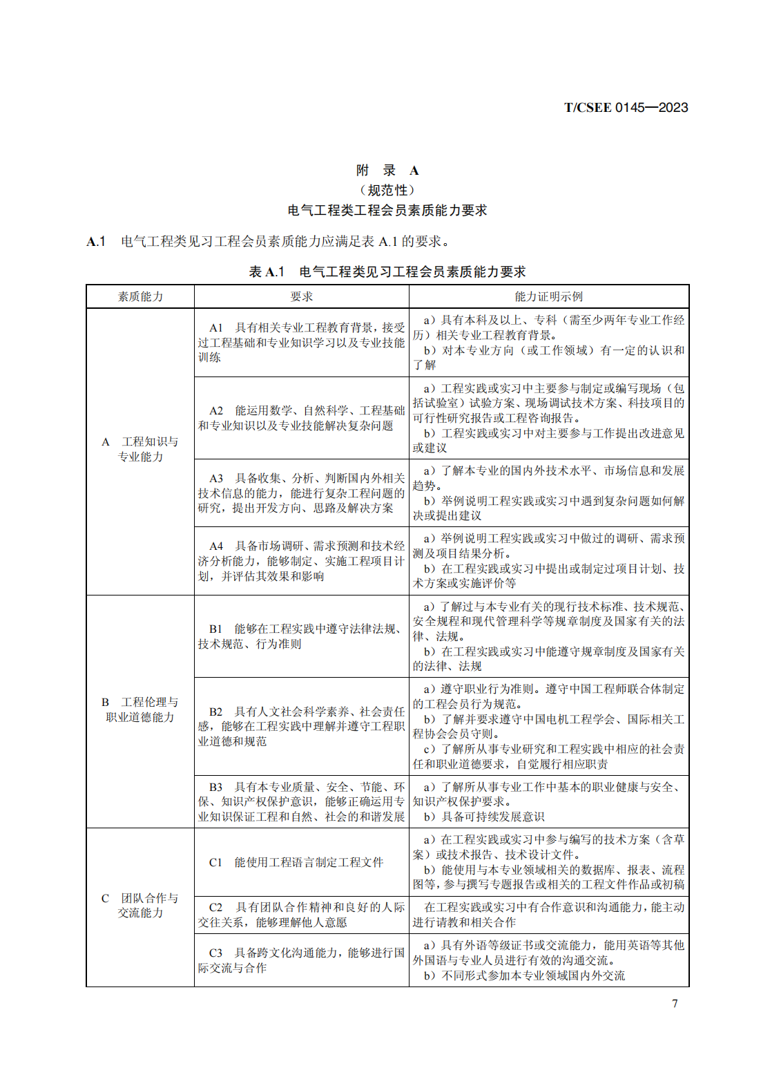 T／CSEE 0145—2023　电气工程类工程能力评价规范（代替T／CSEE 0145—2019）_11.png