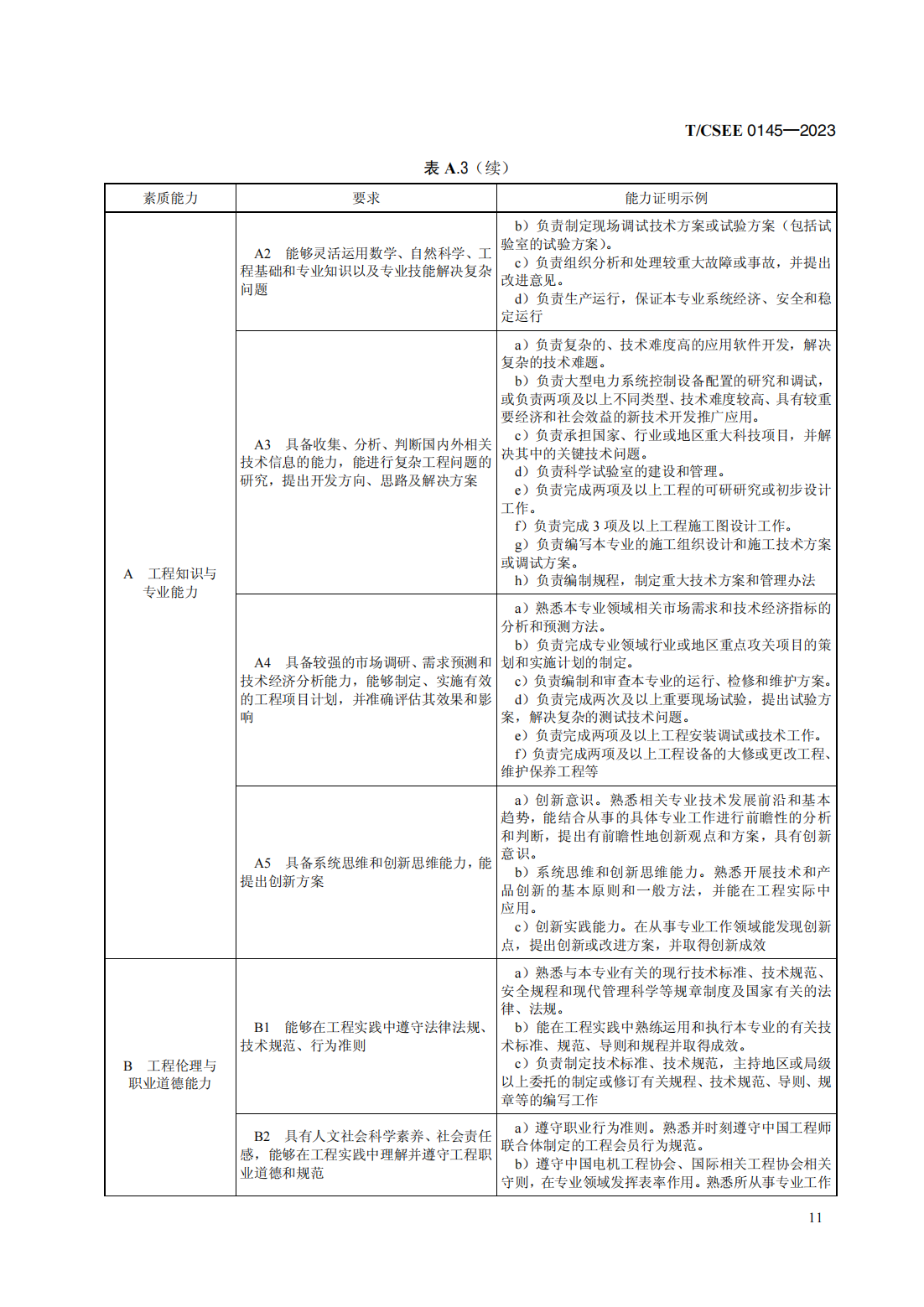 T／CSEE 0145—2023　电气工程类工程能力评价规范（代替T／CSEE 0145—2019）_15.png