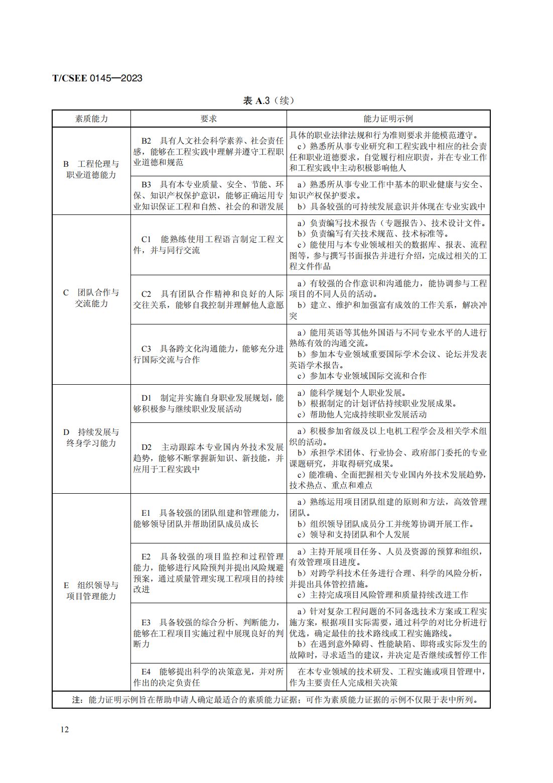 T／CSEE 0145—2023　电气工程类工程能力评价规范（代替T／CSEE 0145—2019）_16.png